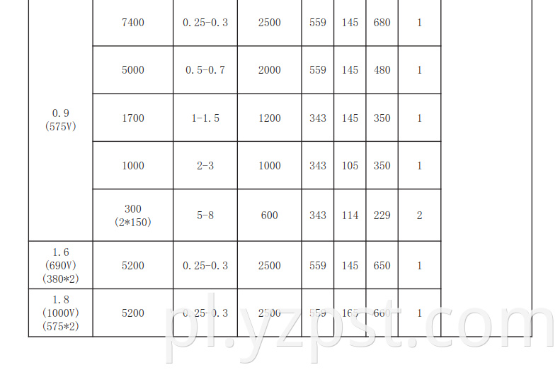 frequency water cooled DC filter power capacitor